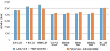 我国现有燃料乙醇生产企业有哪些？