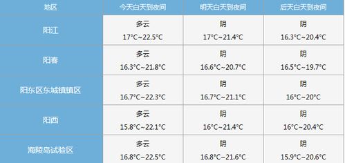 猝不及防 2017年广东第一场雪 阳江寒冷黄色预警已生效... 