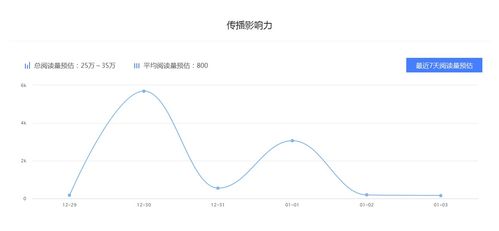 百家号历史文章属于哪个领域