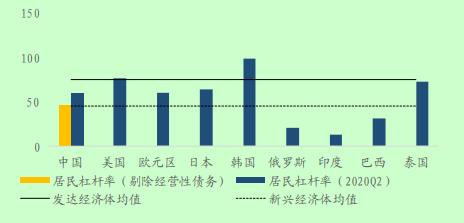 mpa 杠杆率是什么意思