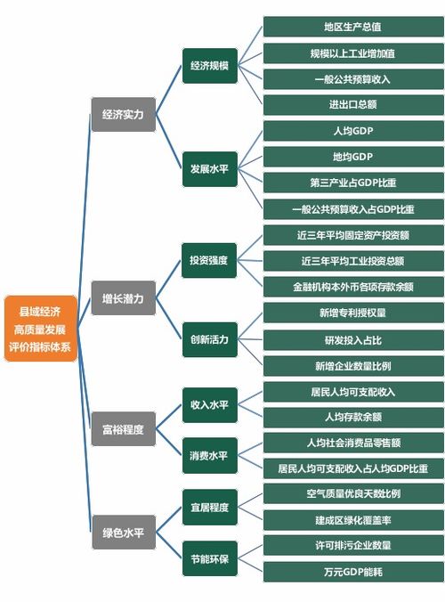 怎样合理筛选生态评价指标体系?