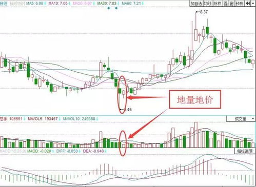 股票今天成交量是100万股，股价是12.29元， 如果他的成交量4000万是多少股?????