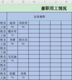 公司有一个表格,名字横向排列,数据在名字下方 现在想把同一名字下方的数据进行求和,求帮助 