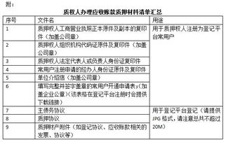 对应收账款在设定质押后如何处置