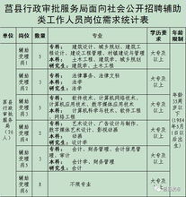 莒县行政审批服务局招聘辅助类工作人员26名 5月5日起报名