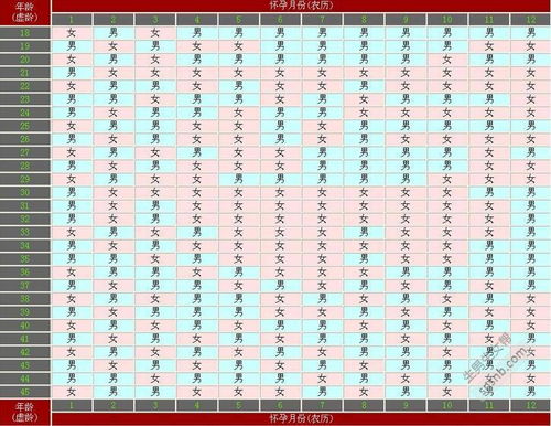 2020清宫图咋看 遇到闰月怎么算 你还不会用清宫图算男女