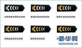 中国保安肩章怎么弄好看 保安肩章正确戴法