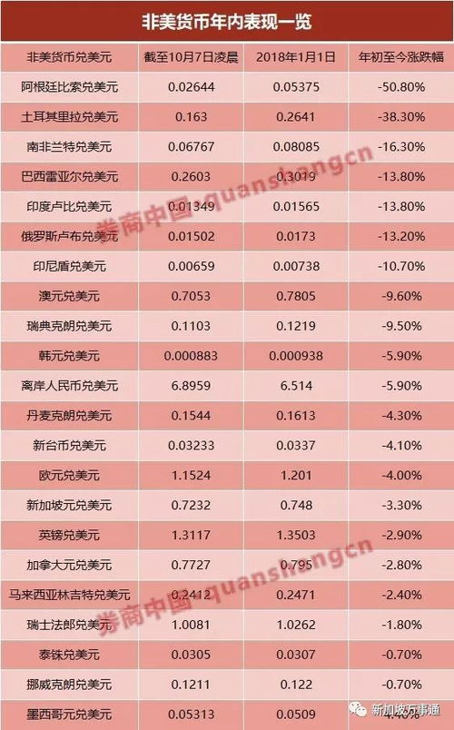 10万现在一天多少的收益可以跑赢通胀？