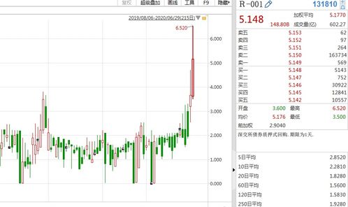 国债逆回购利率怎么算