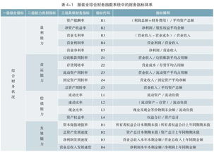 基于服装业财务指数的财务绩效趋势分析 1 