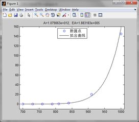 使用MATLAB 解个方程,已知数据如何求两个未知数 