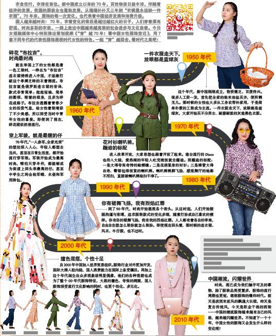 穿 越70年 看中国女性服饰变迁