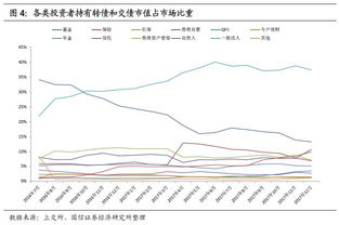 配置型基金和混合型基金哪个收益好？还有股票型和指数型的？