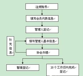 投资公司怎么做私募基金备案？百度知道