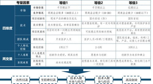 你是学心理的吗 请问你有大五人格简式的量表的维度划分吗 就是哪个维度包含哪几个题，还有计分方法，急用