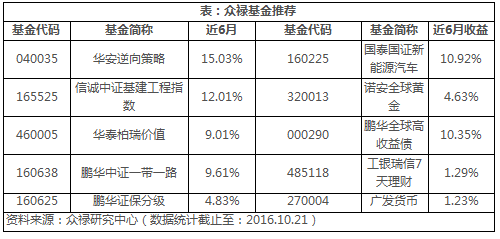 投资组合相比直接投资有什么好处？