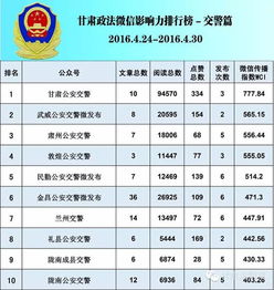 甘肃政法学院排名最新2021（历届）排行第456名