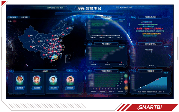 Smartbi 来看湖南广电5G智慧电台是如何利用数据来升级电台服务