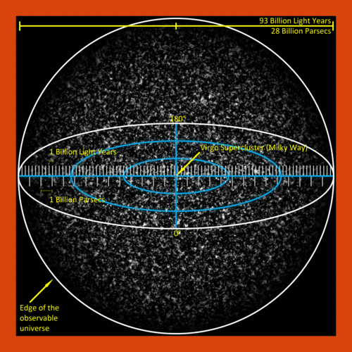 宇宙27︱人类将被孤立 可观测宇宙97 的星系已失去联系