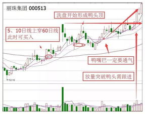 27.88买入2000股，28.54卖掉700股后成本价是多少