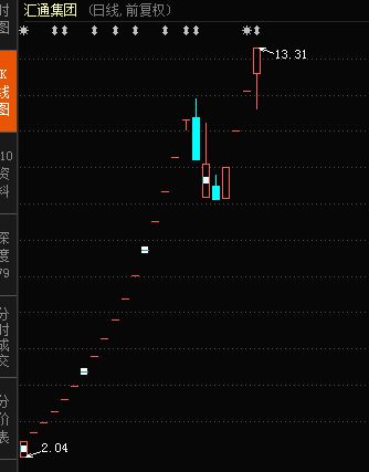 宁德时代股价重挫,股东节后户均亏损逾150万 猪肉股火爆