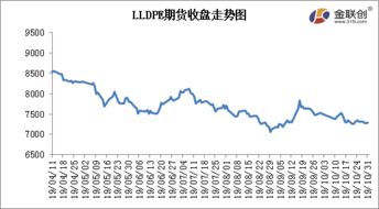 怎样看出期货的涨跌情势？该从哪做空或长？