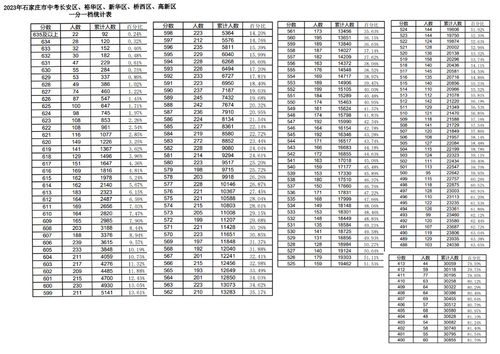 河北中考分数线2023年公布？石家庄中考满分多少分