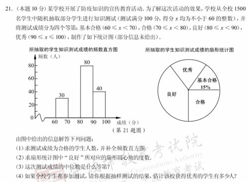 2020宁波中考数学试题分析 押题和2021命题预测