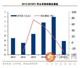 爱克股份：成为智能光电及新能源系统集成商，实现第二增长曲线