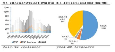 看书时候发现美国股市施行的是注册制和退市制度双轨制，为什么我国股市只看到不断发新股，没完善退市的呢