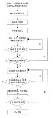 员工下沉行动方案范文（地面沉降维修方案？）