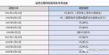 证券交易税的国际征税