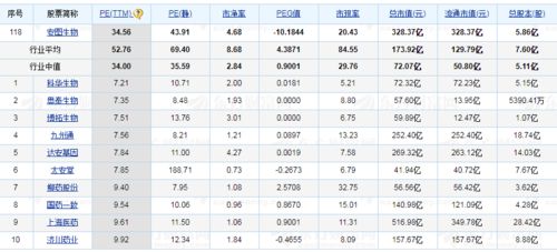 4万六千八三成是多少