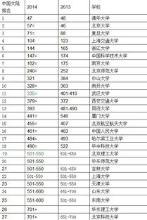 QS世界大学排名是什么？世界大学排名前十名