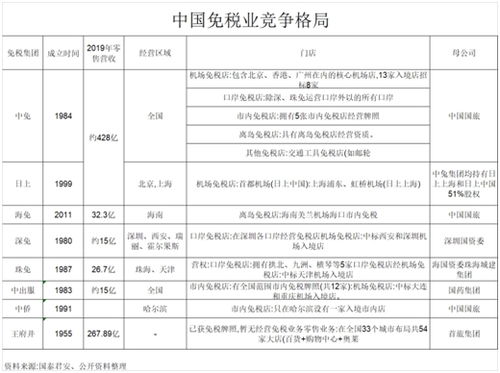 中国的哪些单位属于免税单位?