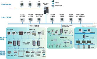 dcs系统(dcs系统是什么)