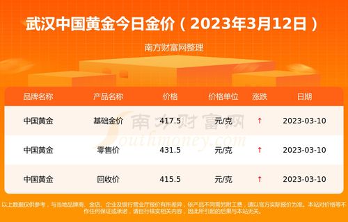 黄历2025年十二月黄道吉日查询