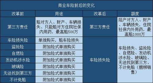 新汽车保险怎么买划算呢,汽车保险怎么买才比较划算呢?