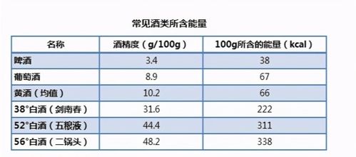 过年期间,减肥少吃3类食物,热量比肉高,慢跑5公里才能消耗掉