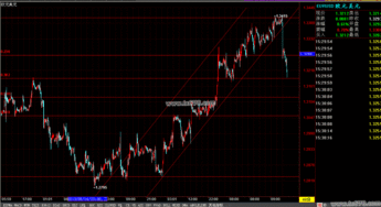 EUR/USD=1.1985/93 这个报价的含义是什么