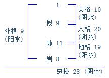 段峥岩这名字好不好 