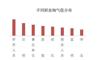 2017全国剁手党战斗力数据报告 发布 淘气值成消费力代表 组图