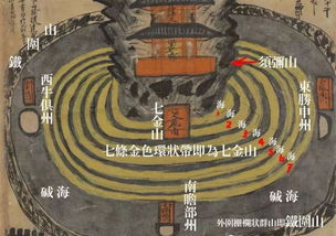 三界九地之图 世界上最早最完整的佛教三千大千世界图 天人合一图