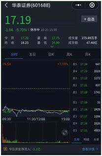 华泰证券怎样查到我炒股的总收益