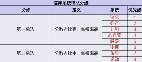 我们分析了 1000 份执医考生成绩报告,发现...