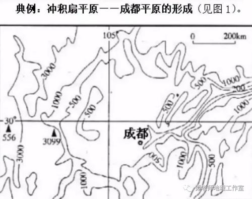 最全的流水沉积地貌总结