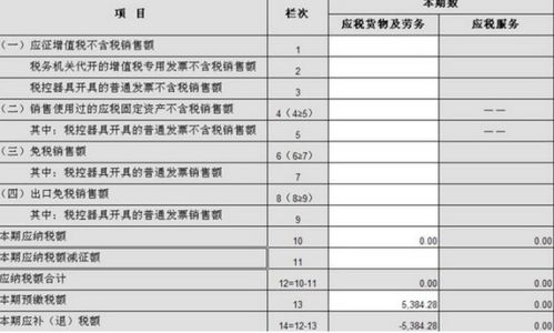 国税网上纳税申报系统资产负债表填错了怎么撤销呢 