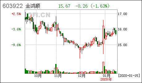 金鸿顺 公司获得专利证书