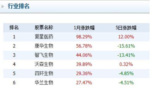 中金：“跑赢行业”评级下调