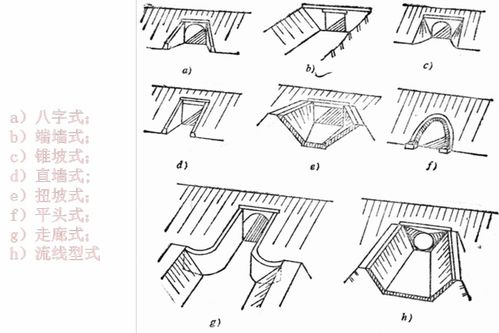 涵洞类型的选择 布置与设计计算